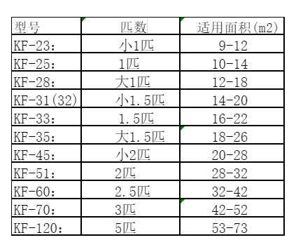 遵化空调维修